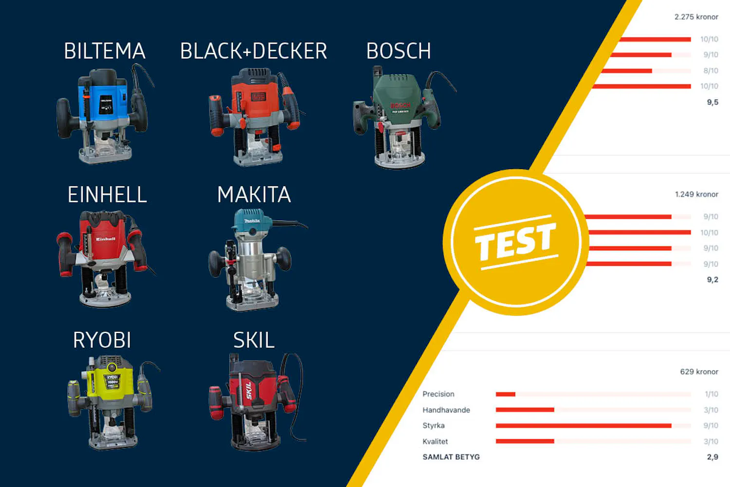 Test av handöverfräsar med sladd Test av handöverfräsar med sladd